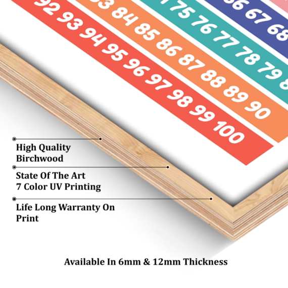 Counting Wood Print Nursery Wall Art - Image 8