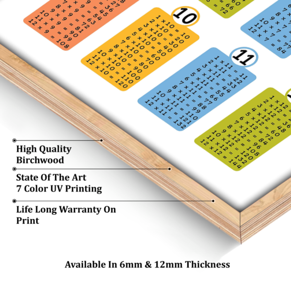 Multiplication Wood Print Nursery Wall Art - Image 5