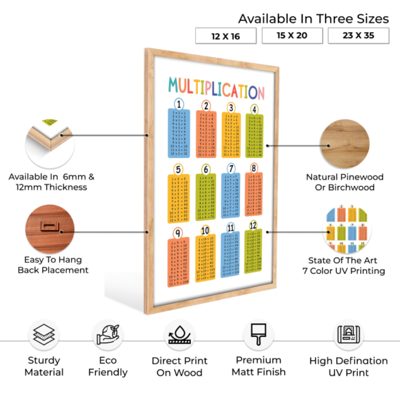 Multiplication Wood Print Nursery Wall Art - Image 6