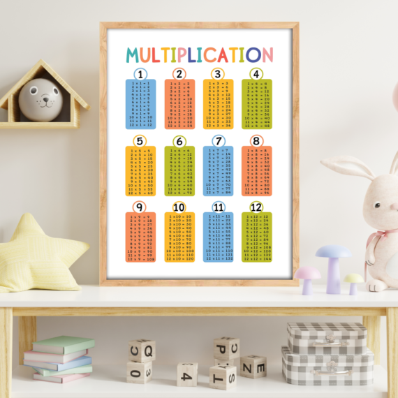 Multiplication Wood Print Nursery Wall Art - Image 9